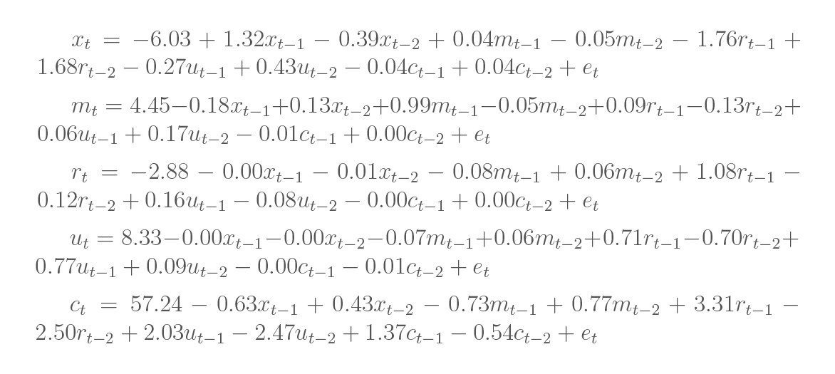 VAR sample equations